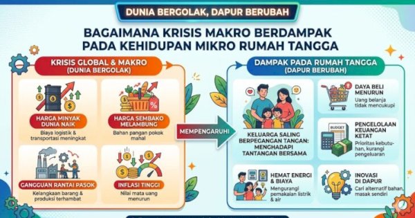 Ketika Krisis Global Masuk ke Dapur Kita