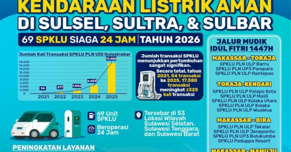 Jaga Keandalan Listrik Selama Ramadan, PLN Sulselrabar Siagakan 73 Posko dan 2.315 Personel