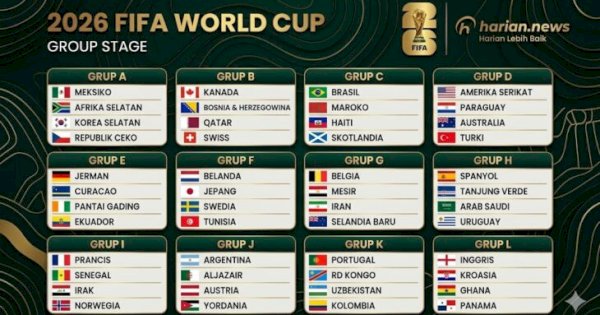 Irak Lolos Piala Dunia 2026, Terjebak Grup Neraka Lawan Prancis