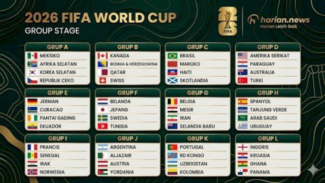 Irak lolos Piala Dunia 2026 usai kalahkan Bolivia 2-1. Masuk Grup I neraka lawan Prancis, Senegal, Norwegia. Daftar lengkap grup resmi FIFA ||grafis_nanobanana@harian.news