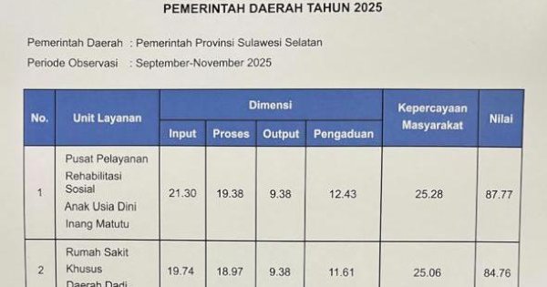 UPTD Pemprov Sulsel Raih Opini Kualitas Tinggi dari Ombudsman, Ini Catatan Pentingnya