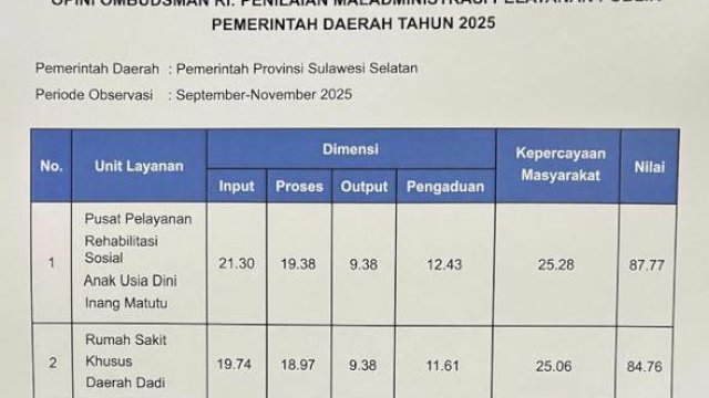 UPTD Pemprov Sulsel Raih Opini Kualitas Tinggi dari Ombudsman, Ini Catatan Pentingnya