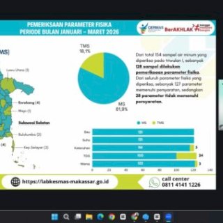 Labkesmas Makassar Temukan E.coli dalam Air Minum di Sulsel, Ini Wilayah yang Terkontaminasi