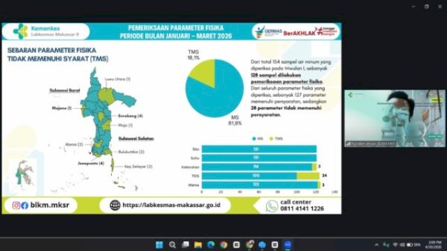 Labkesmas Makassar Temukan E.coli dalam Air Minum di Sulsel, Ini Wilayah yang Terkontaminasi (tangkaplayar_zoommeetlabkesmasmakassar)